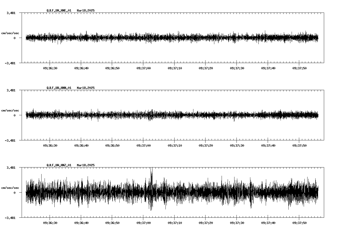 waveform image