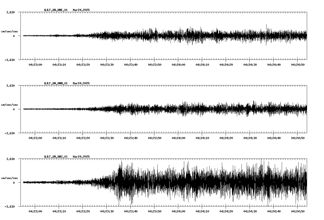 waveform image