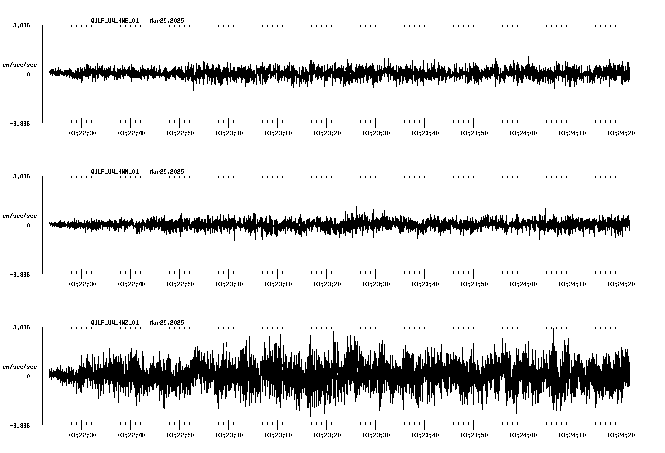 waveform image