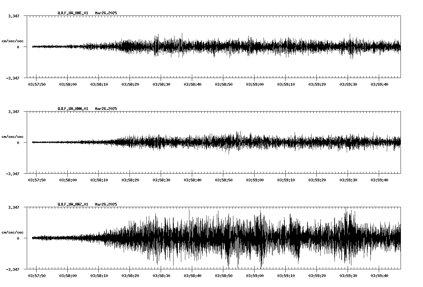 waveform image