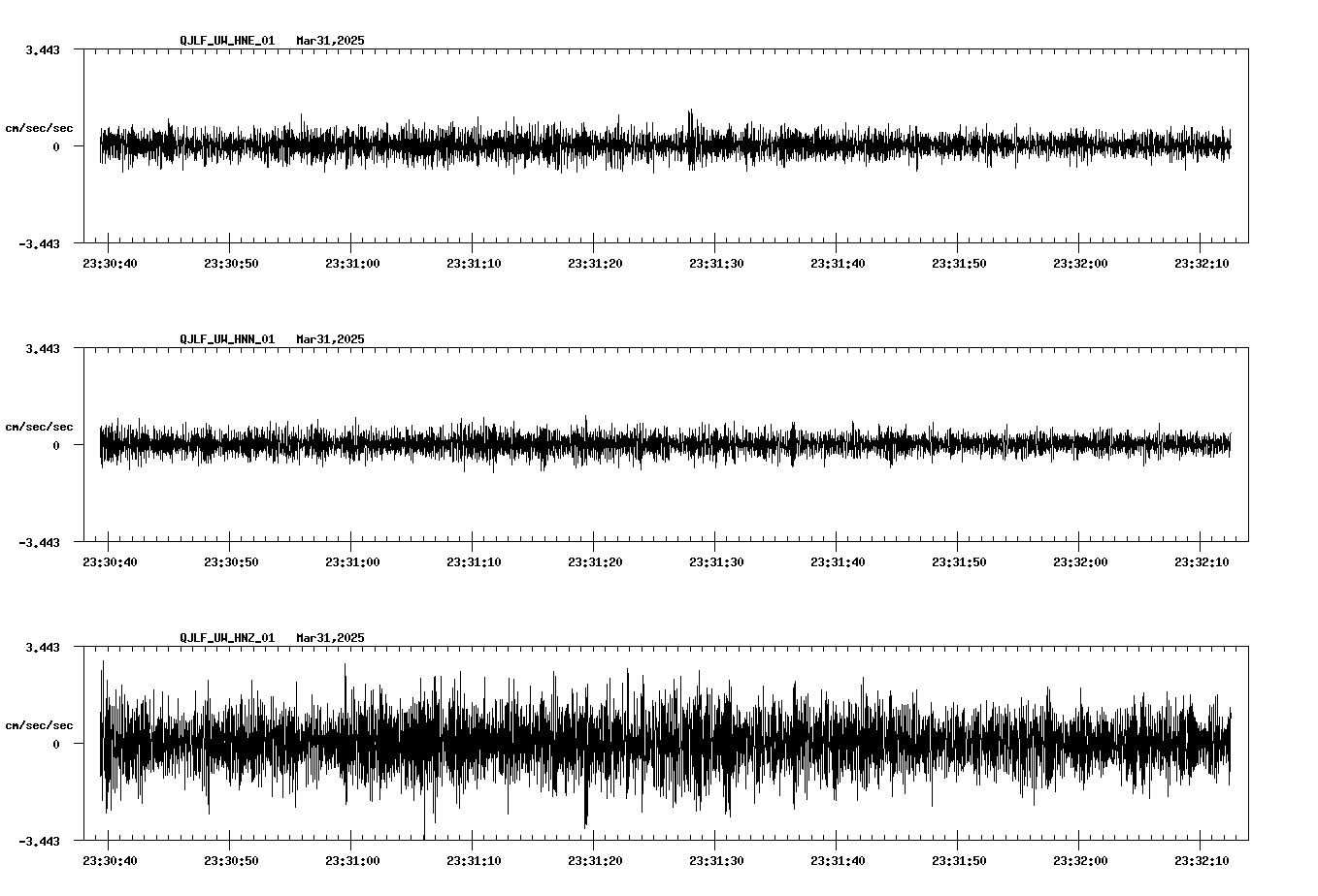 waveform image