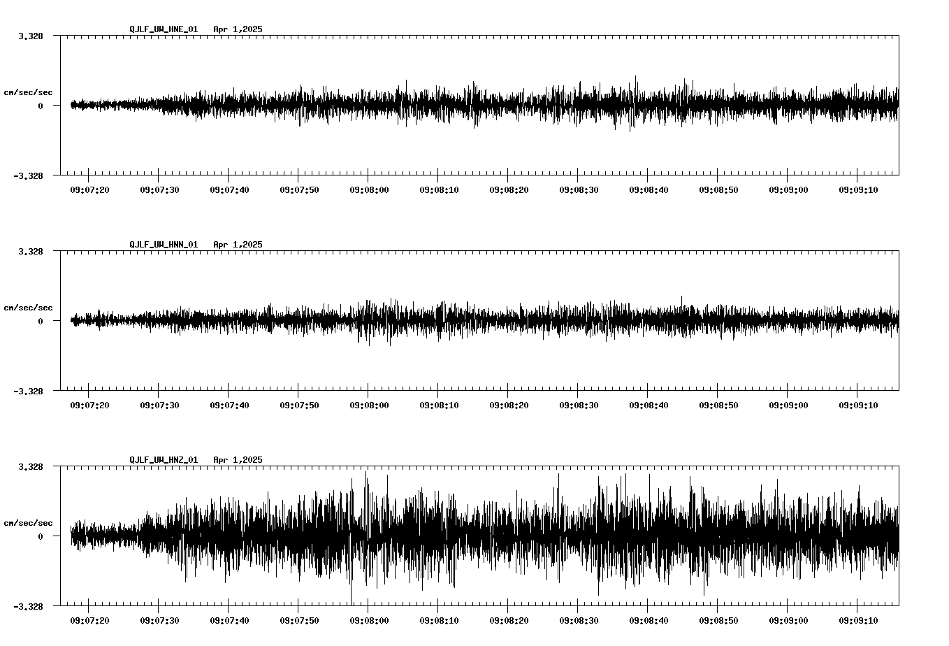waveform image