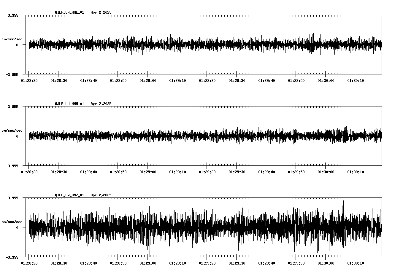 waveform image