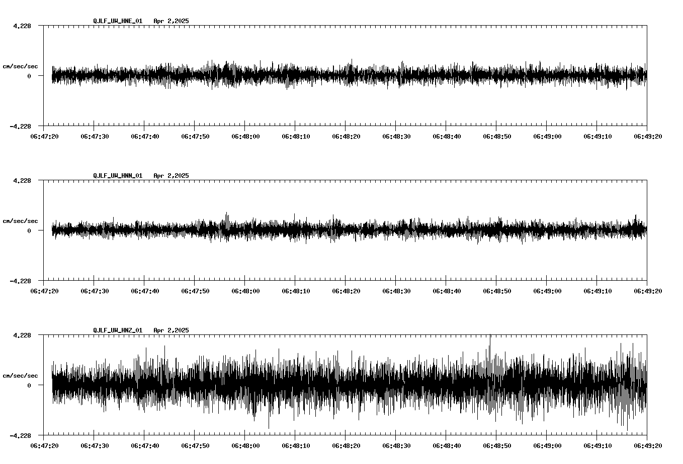 waveform image