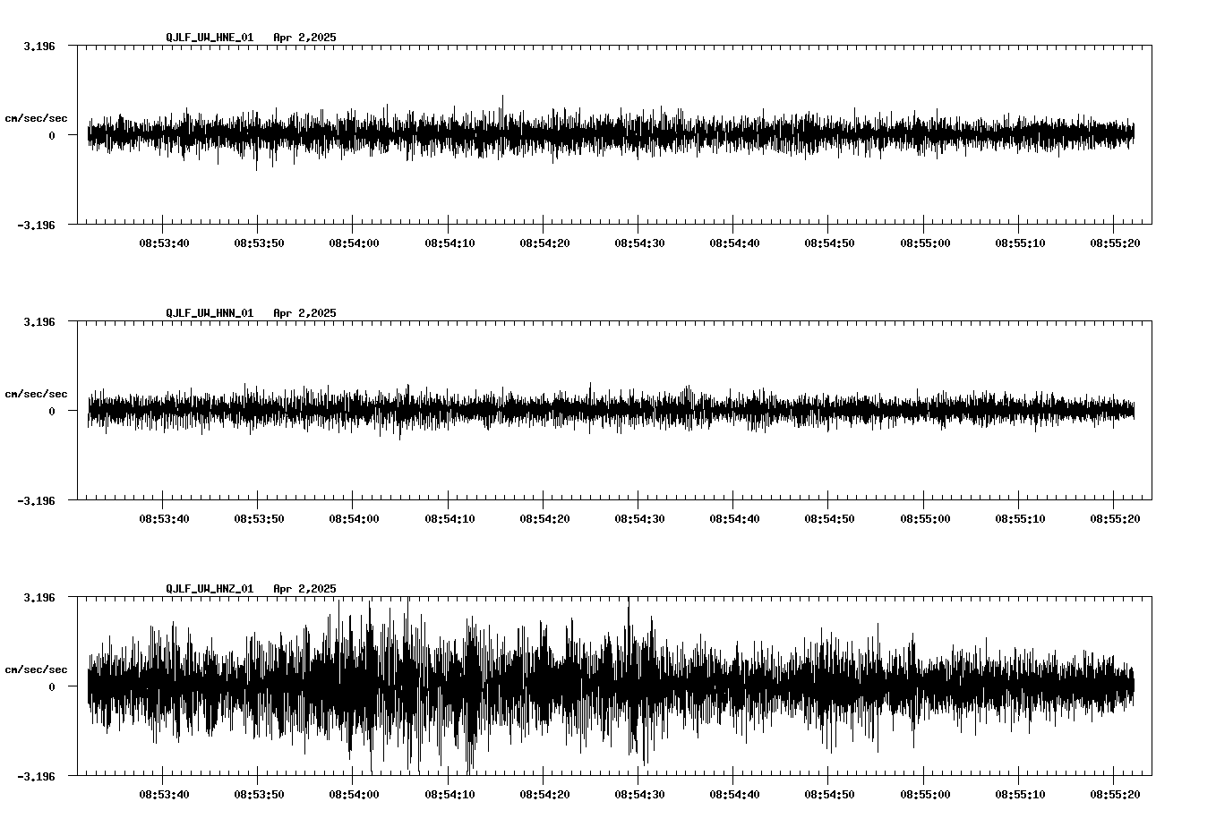 waveform image