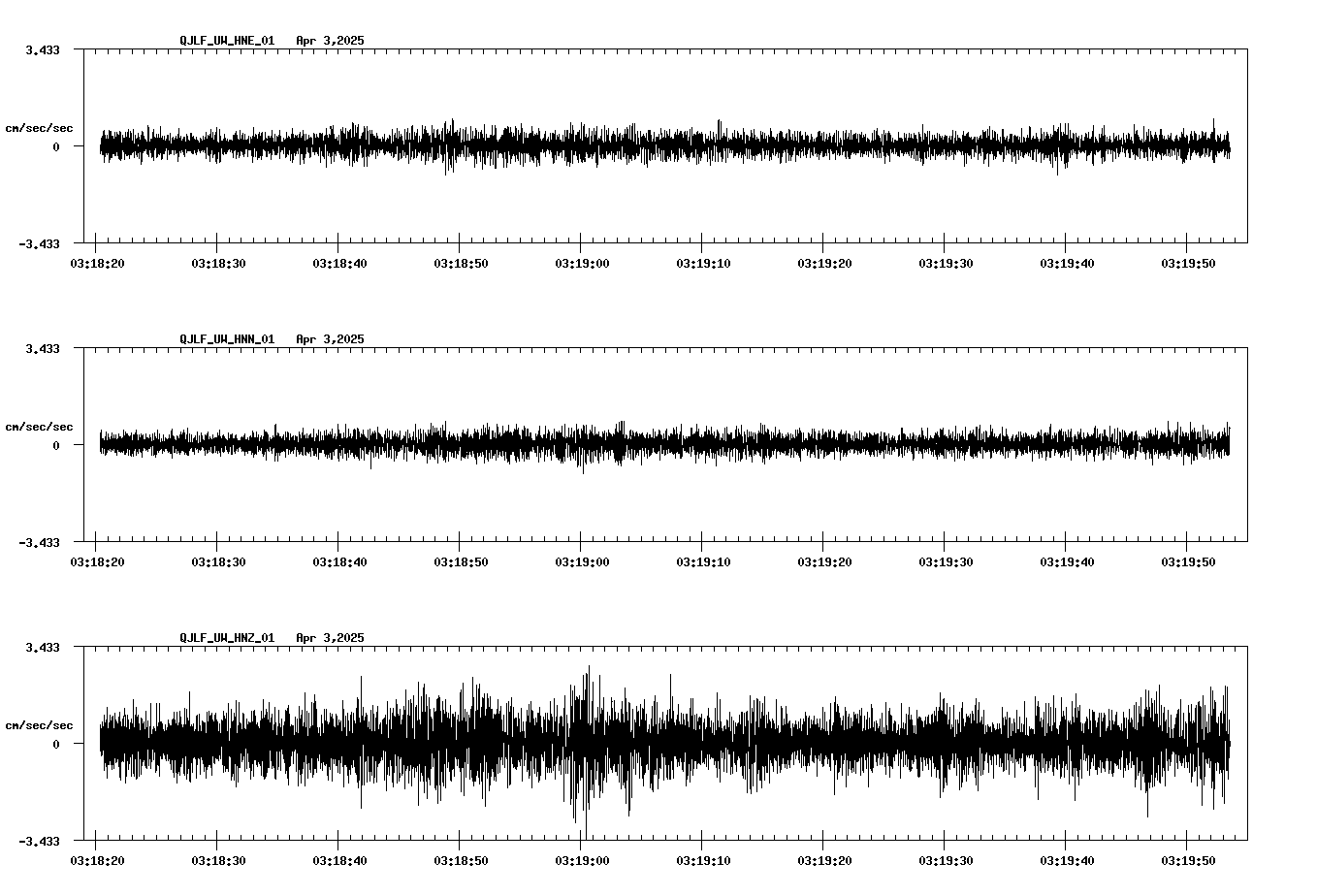 waveform image