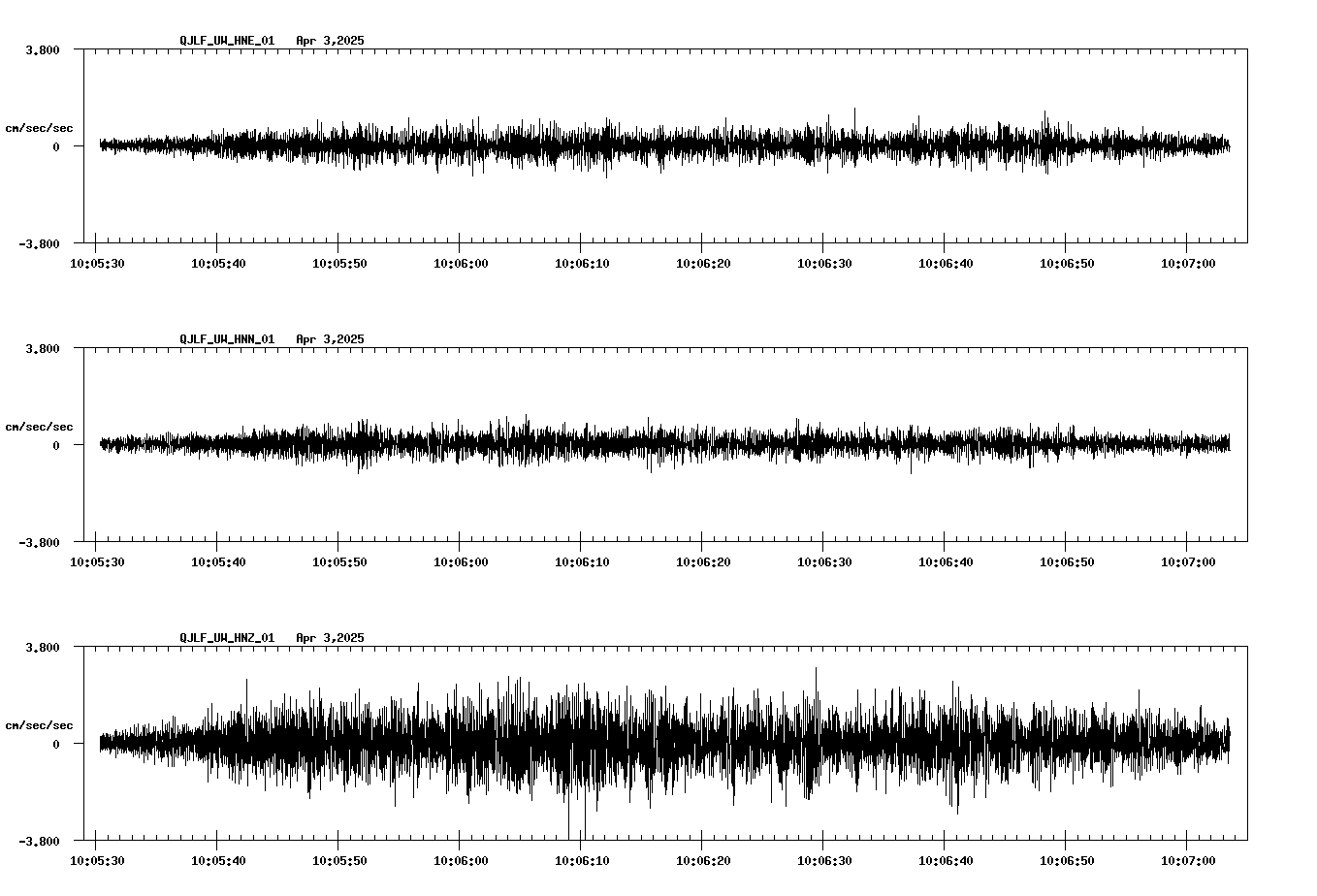 waveform image