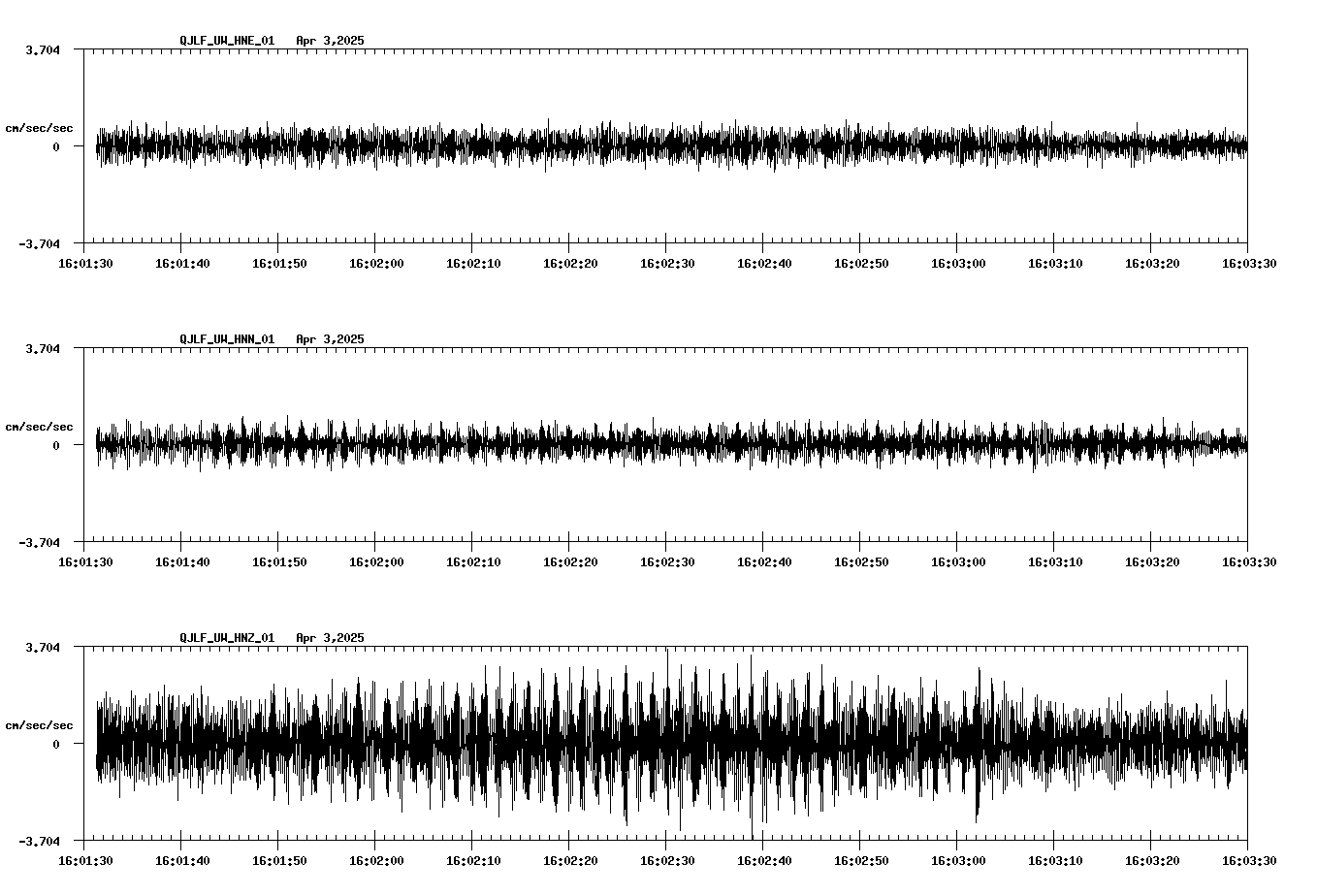 waveform image