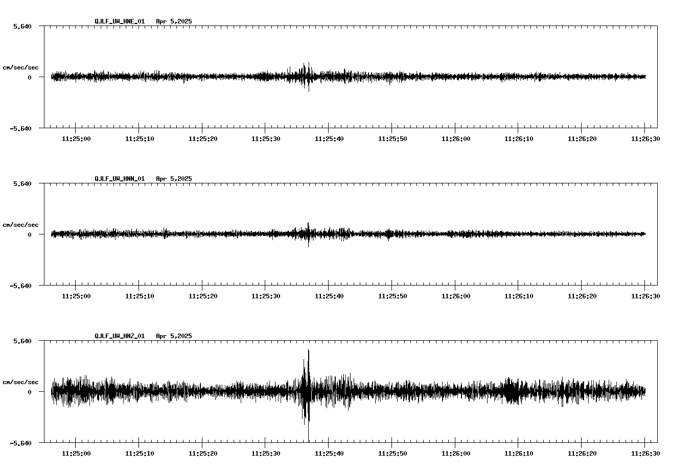 waveform image