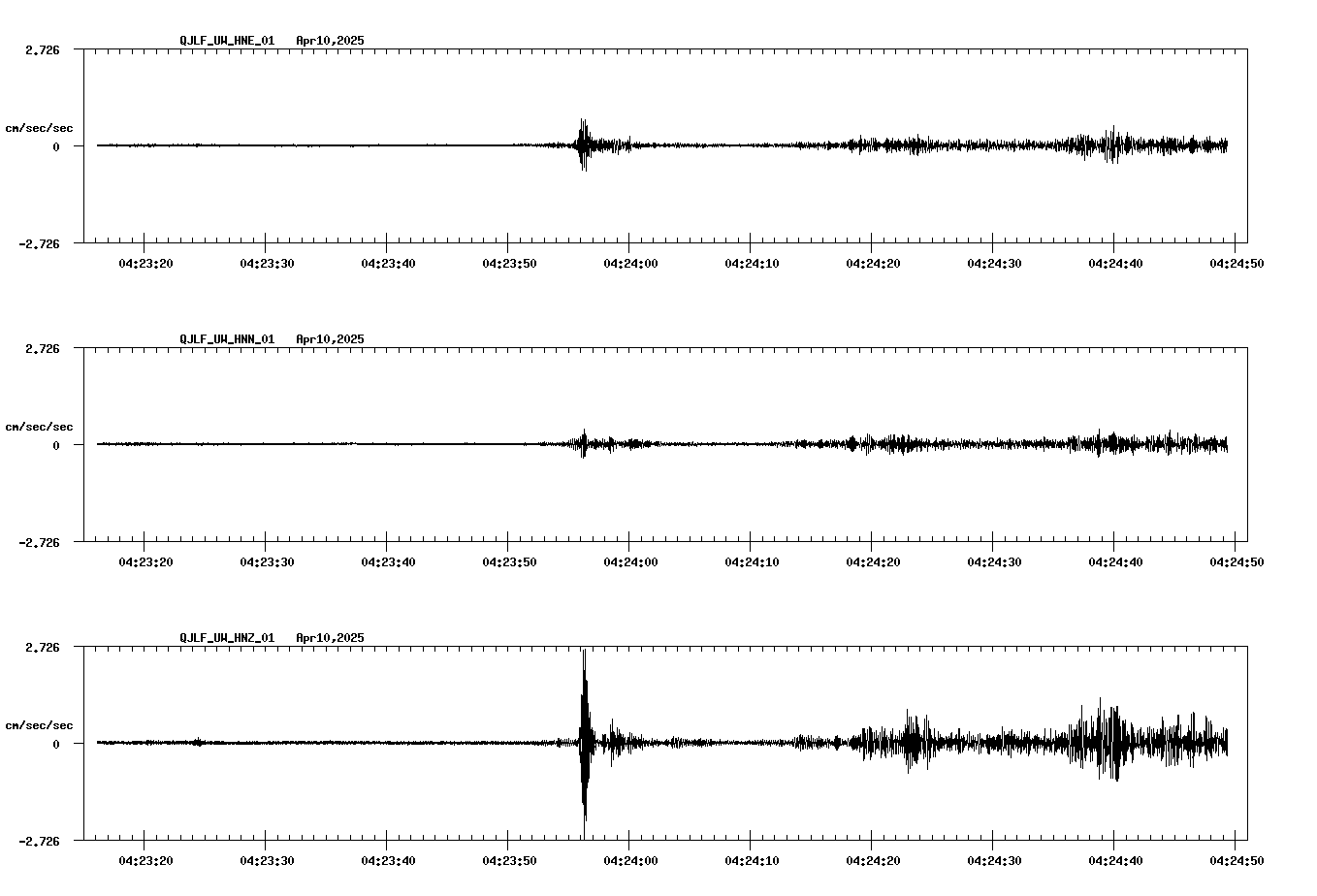 waveform image