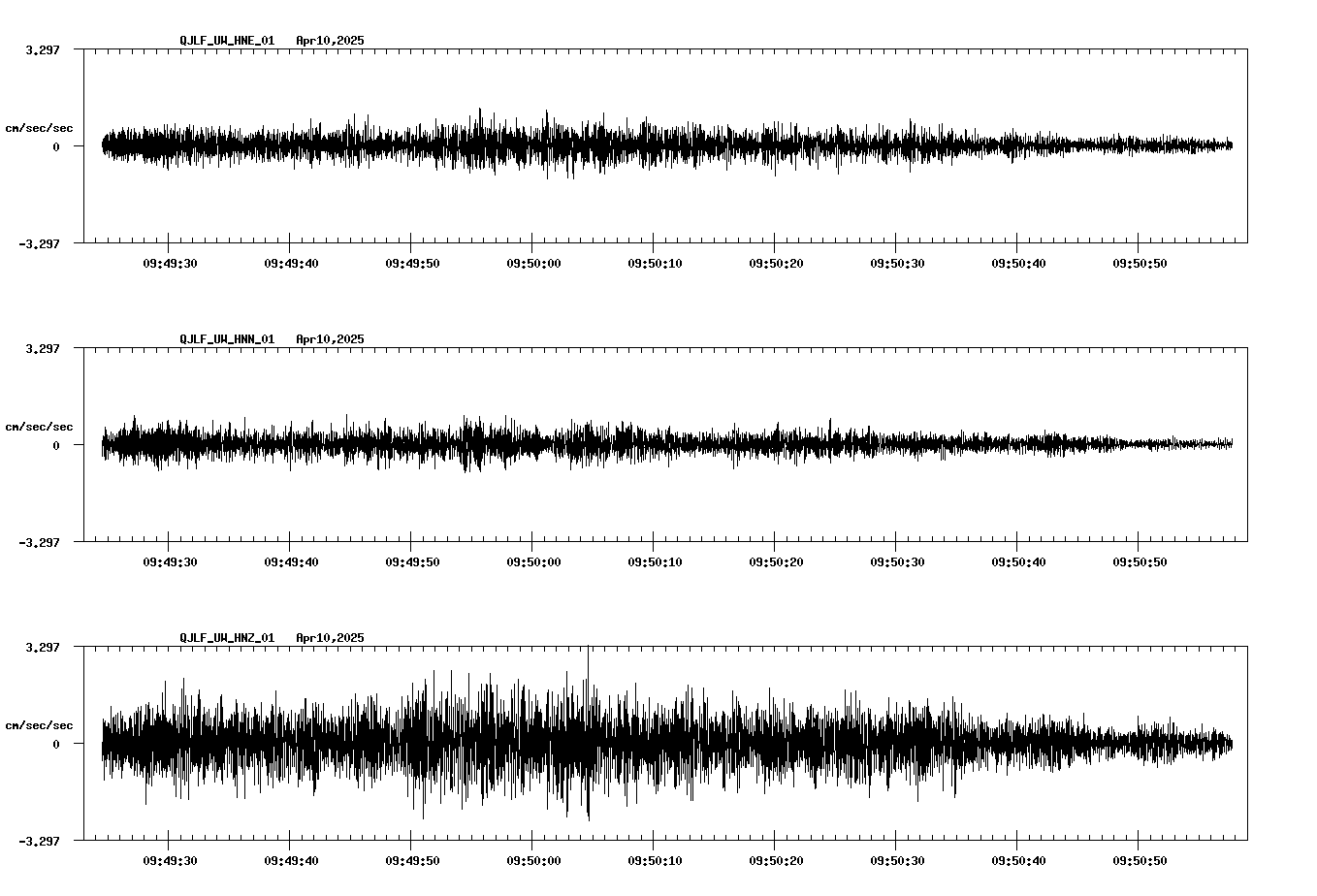 waveform image