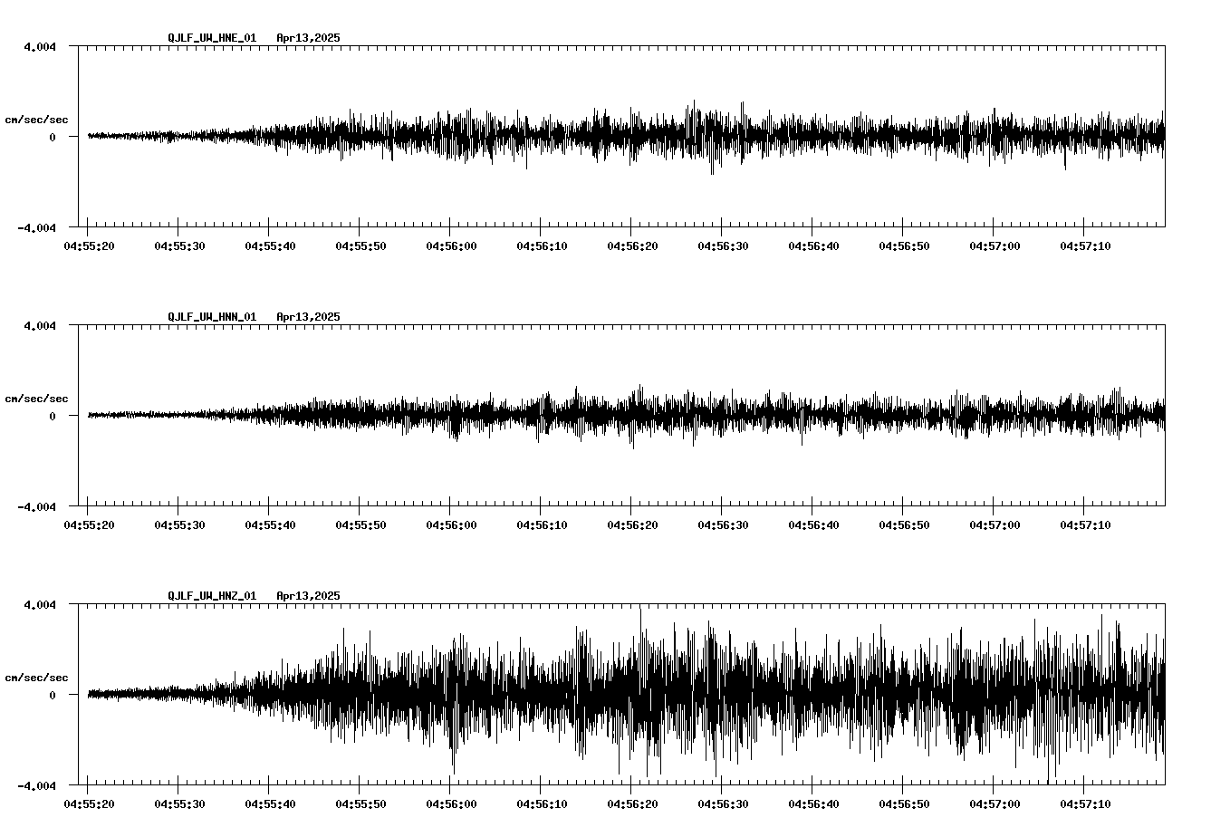 waveform image