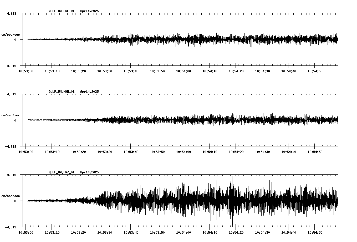 waveform image
