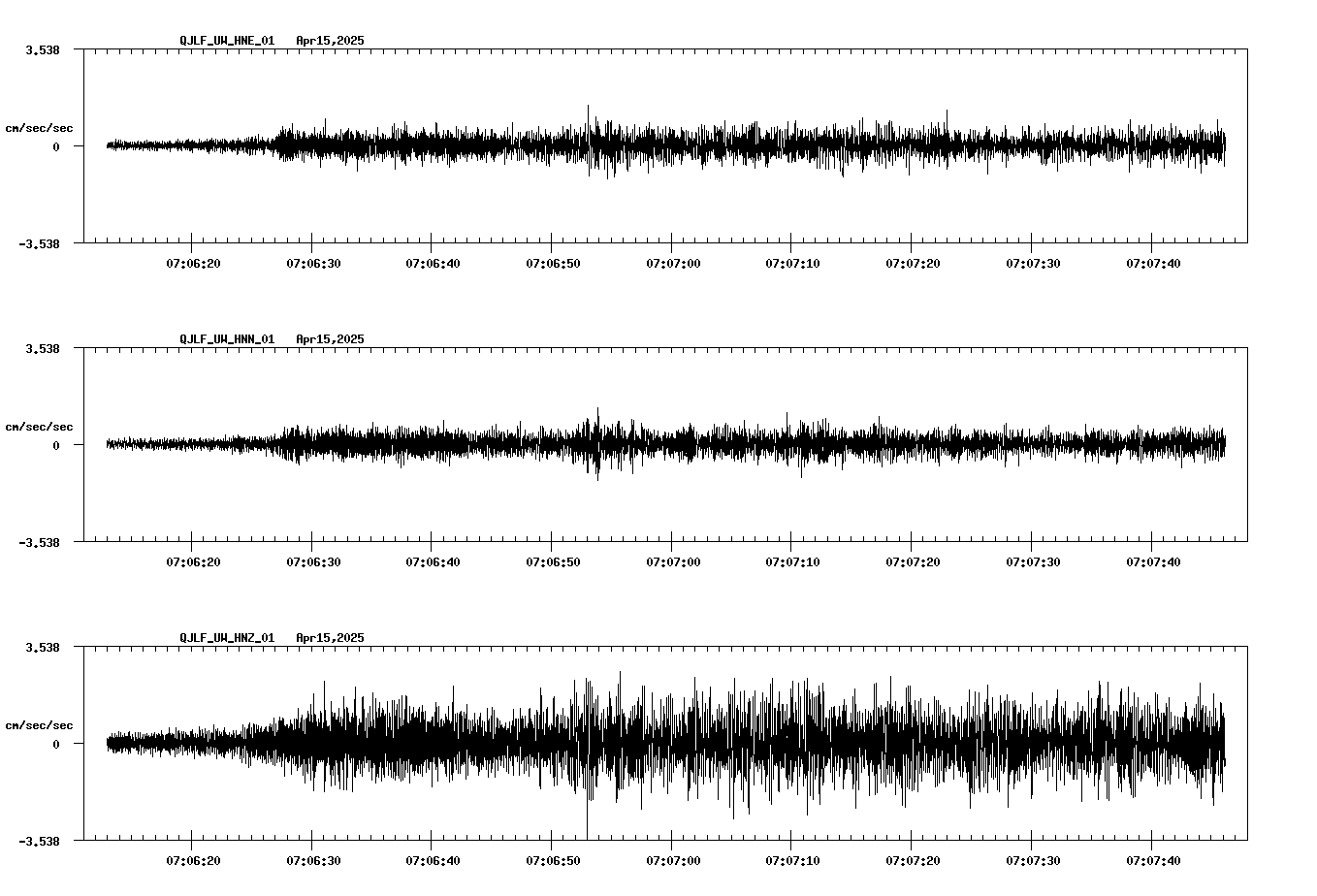 waveform image