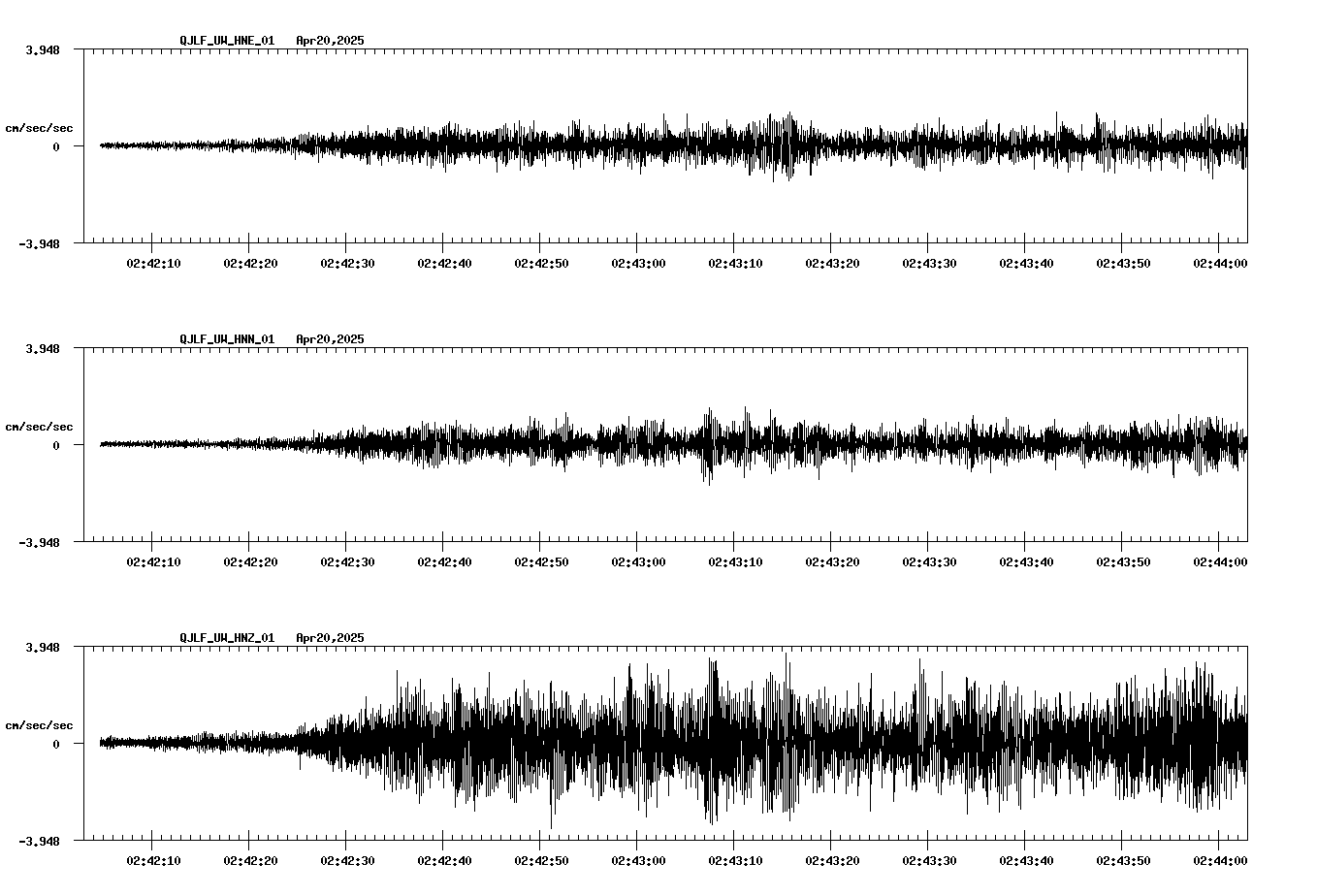 waveform image