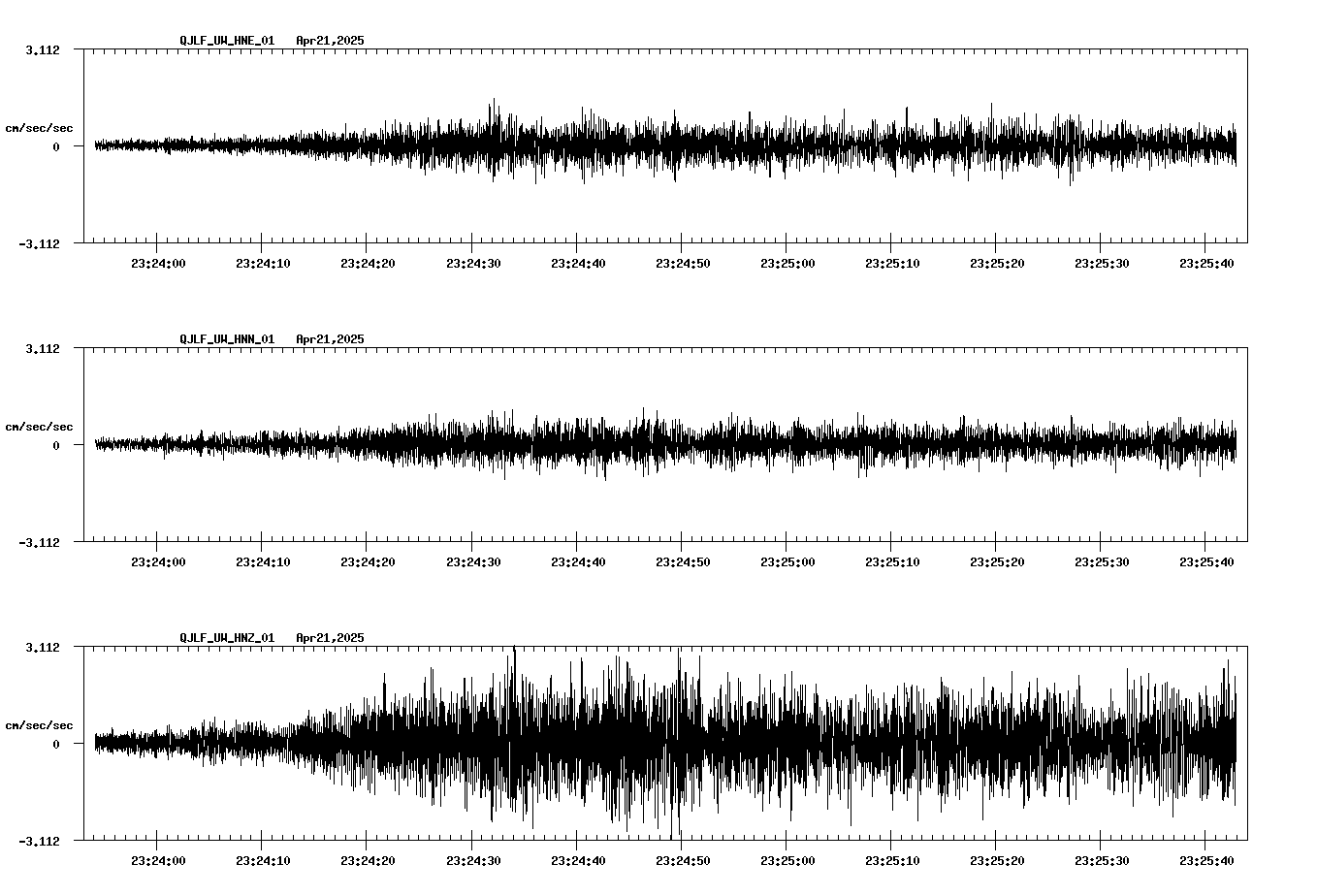 waveform image