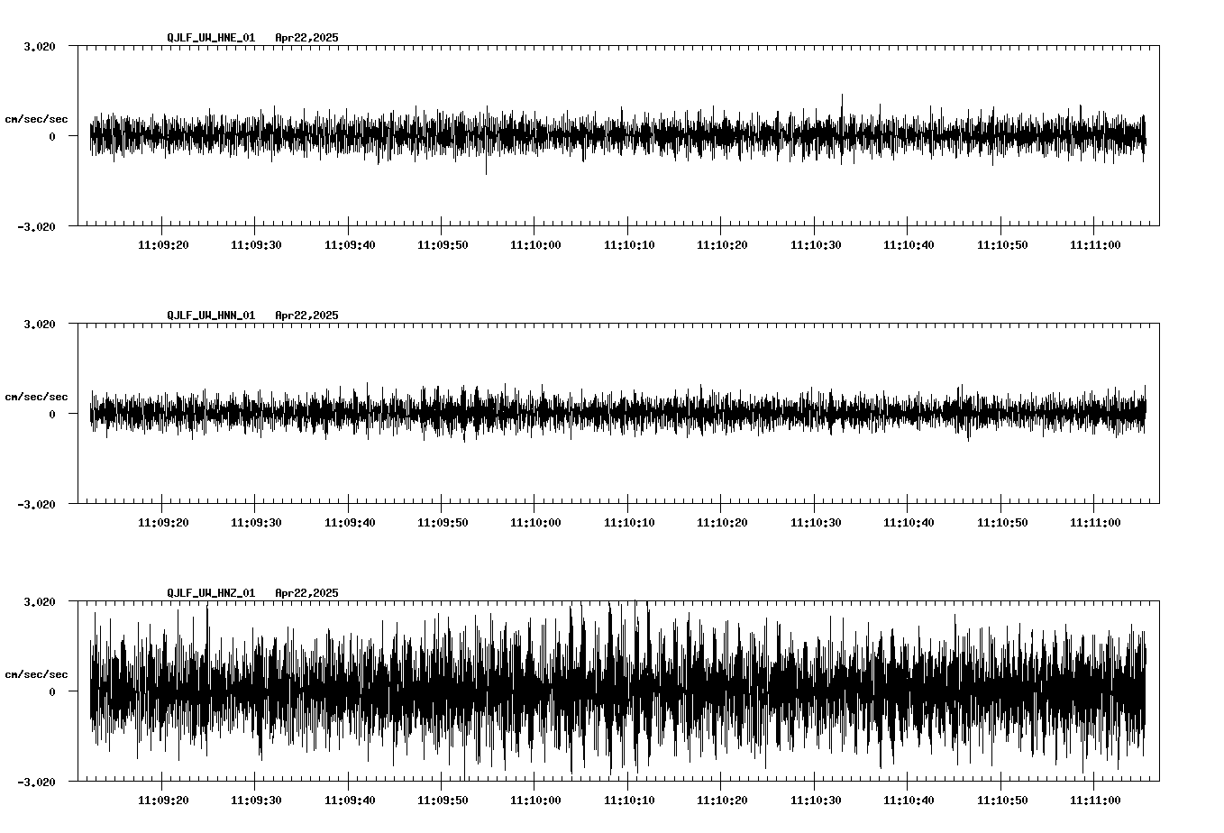 waveform image