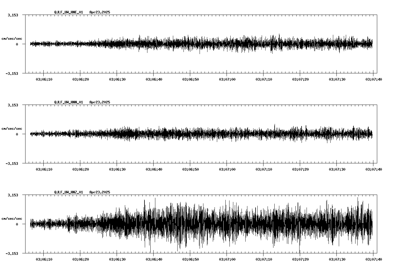 waveform image