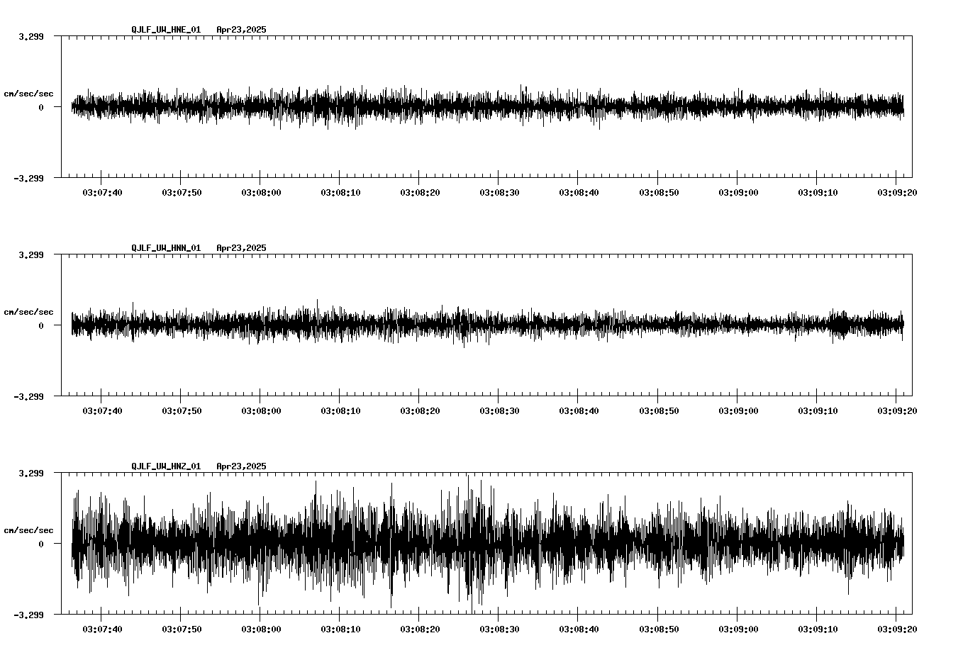 waveform image