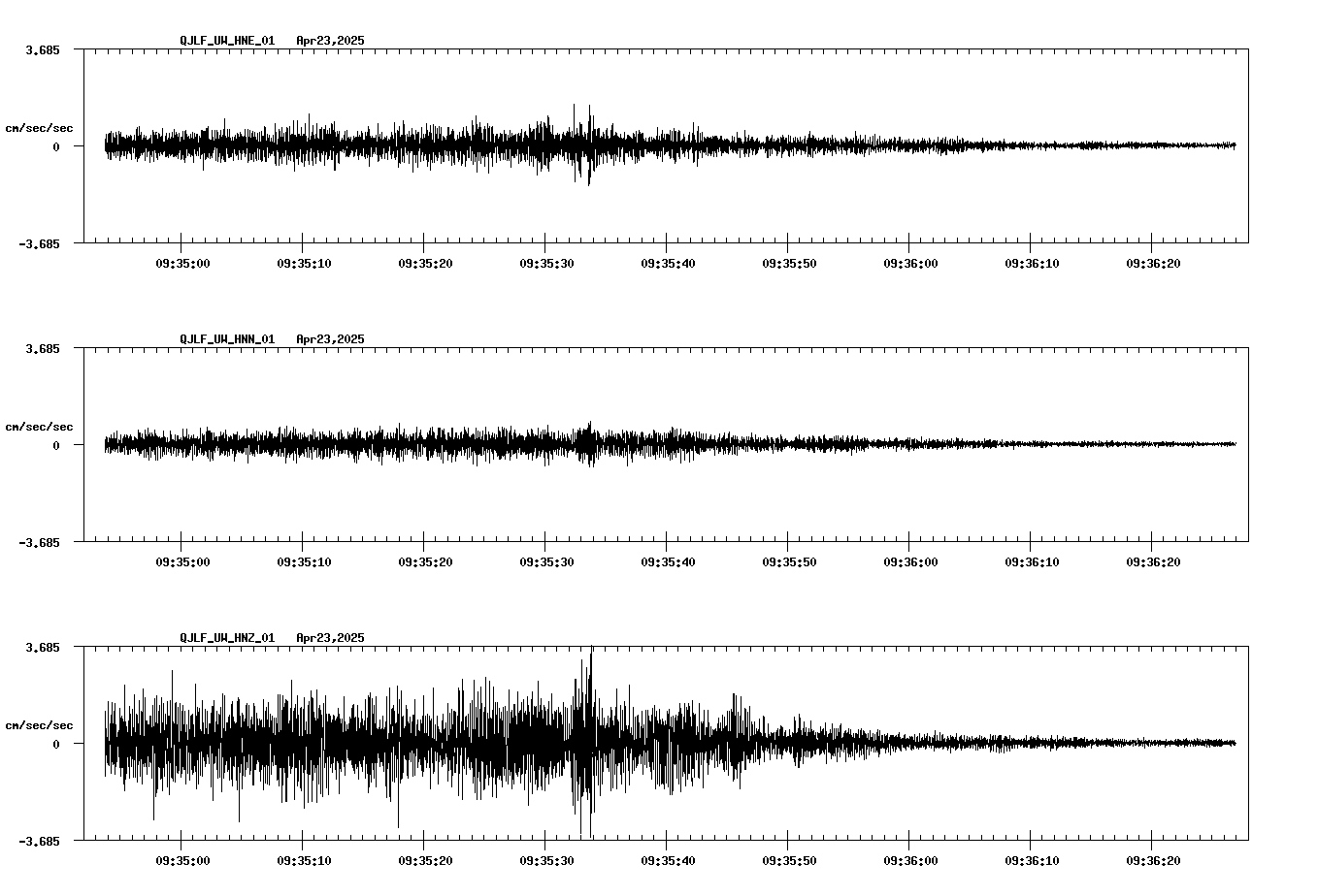 waveform image