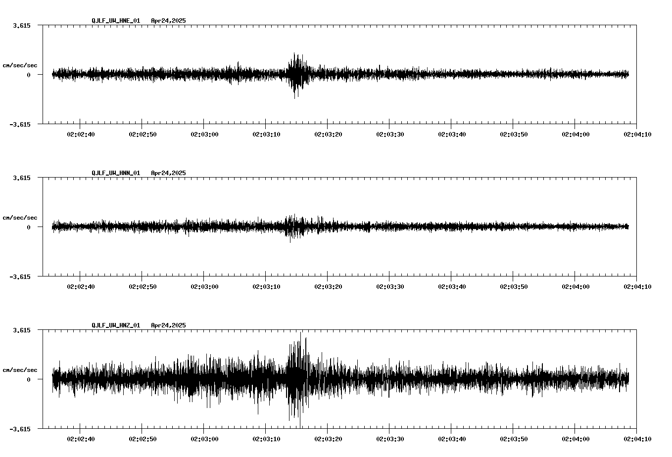 waveform image