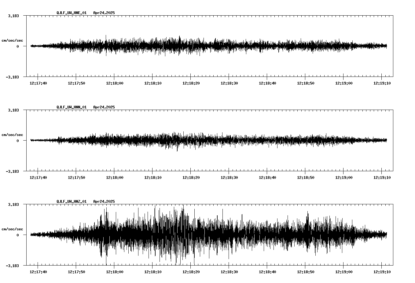 waveform image