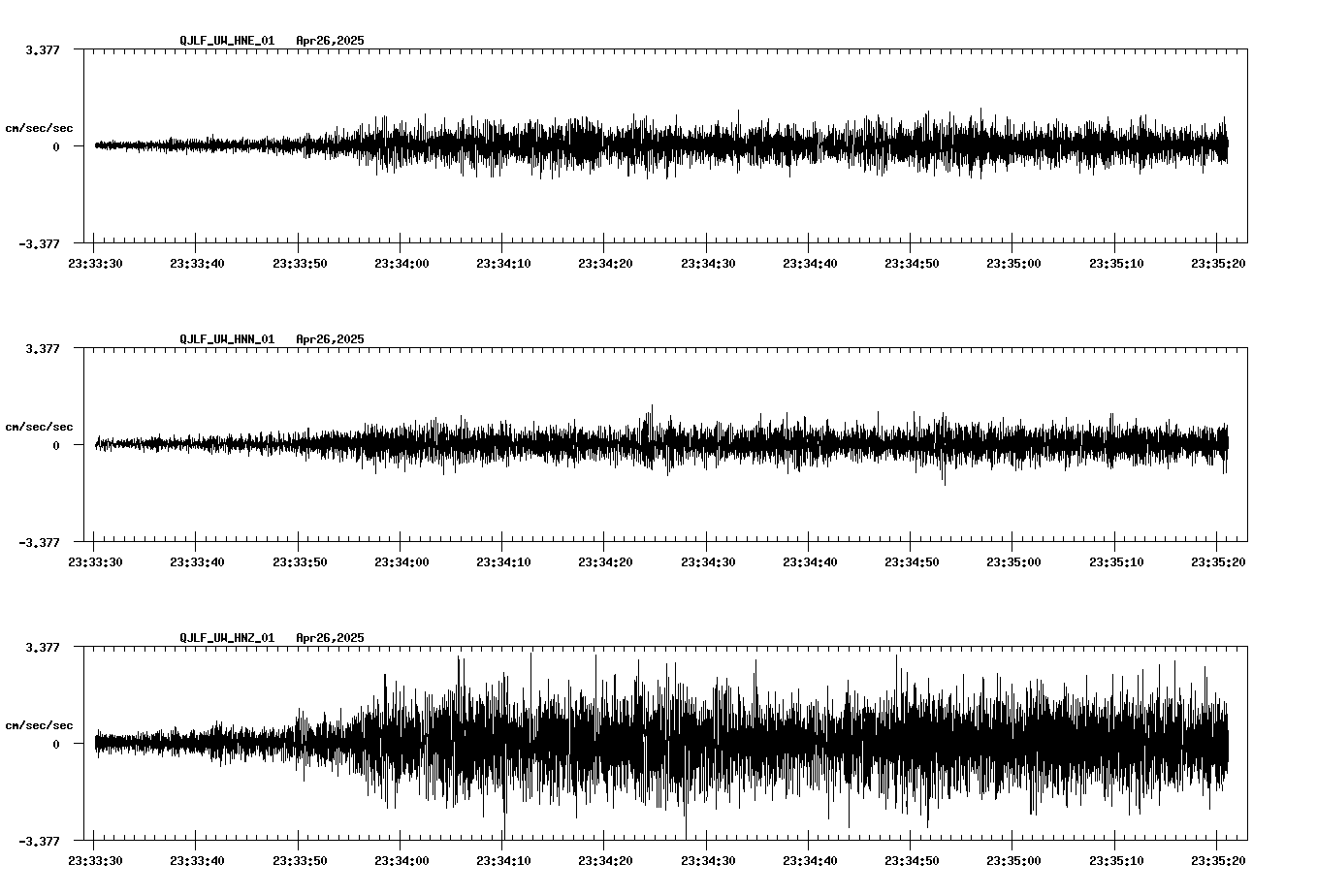 waveform image
