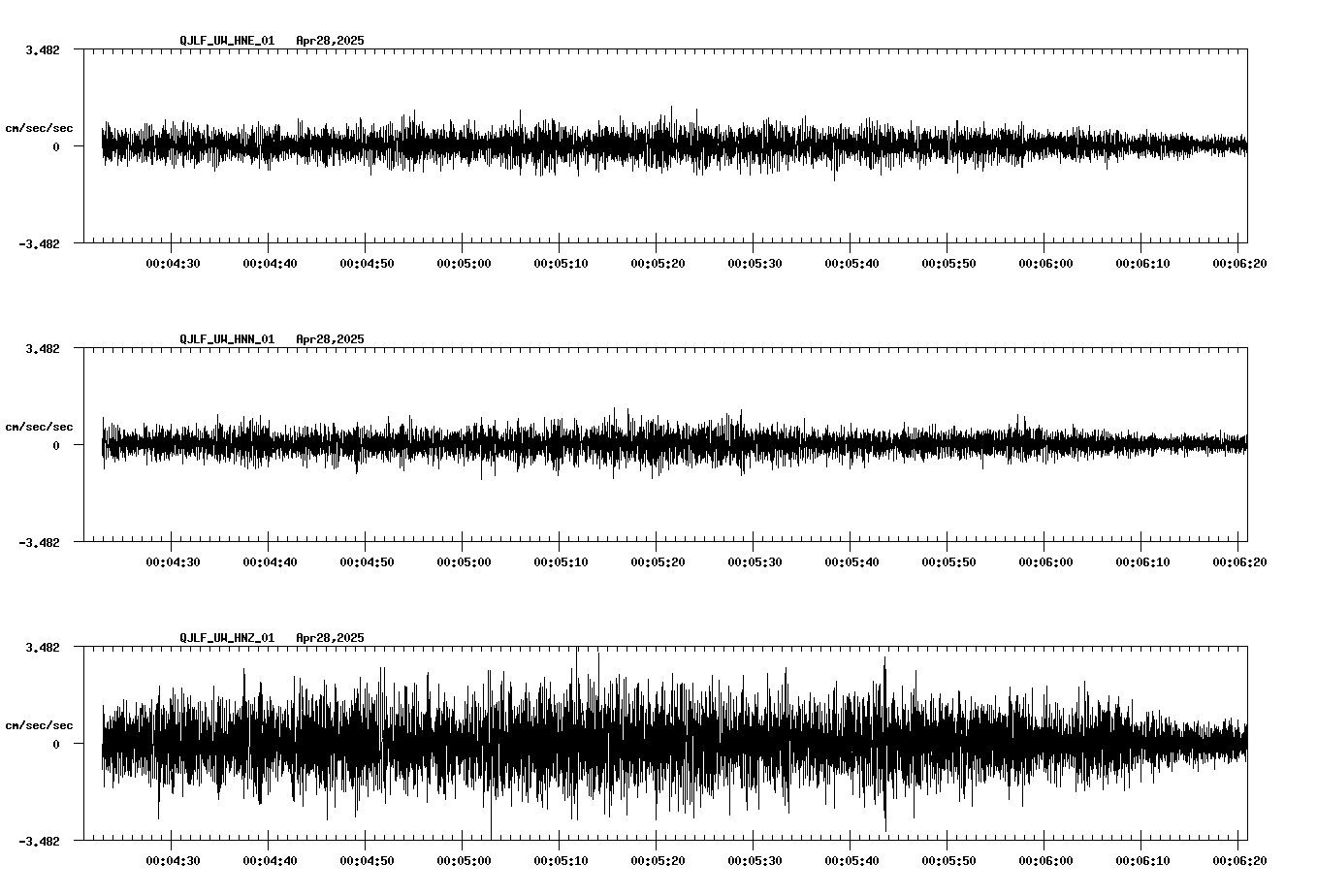 waveform image