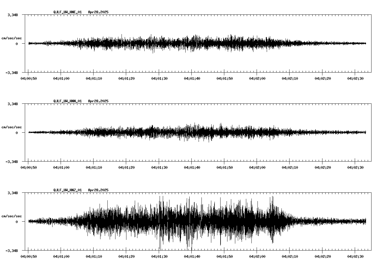 waveform image