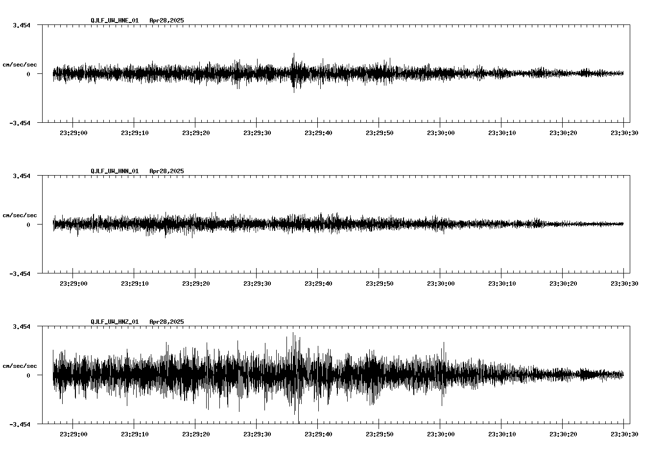 waveform image