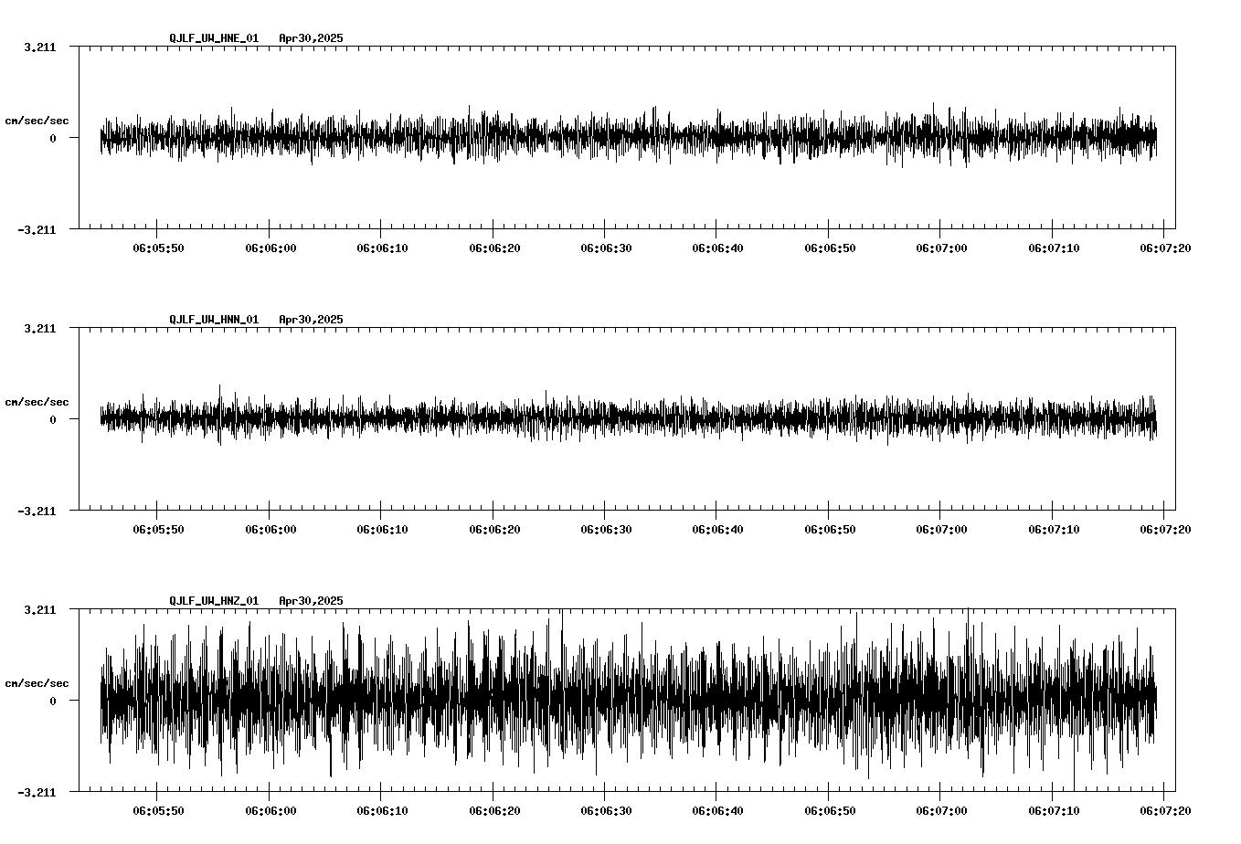 waveform image