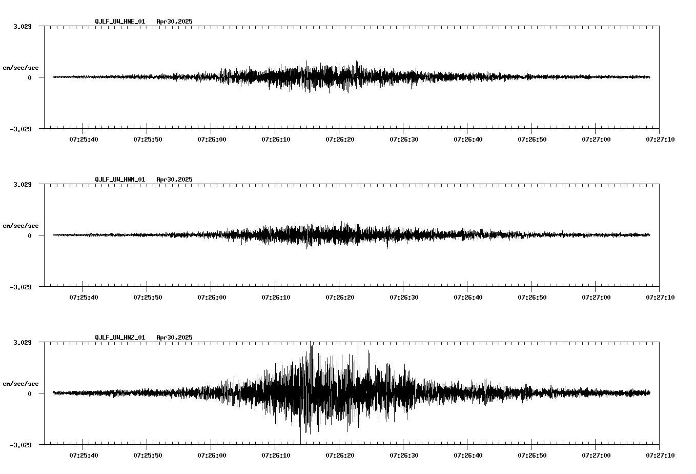 waveform image