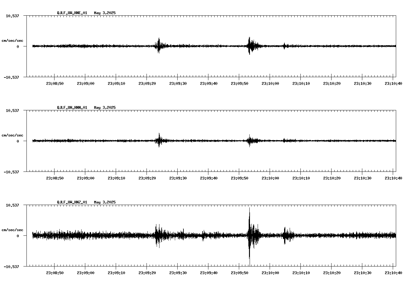 waveform image