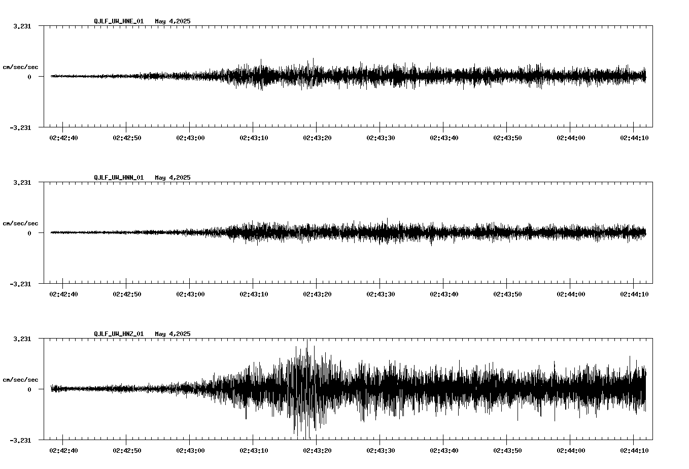 waveform image