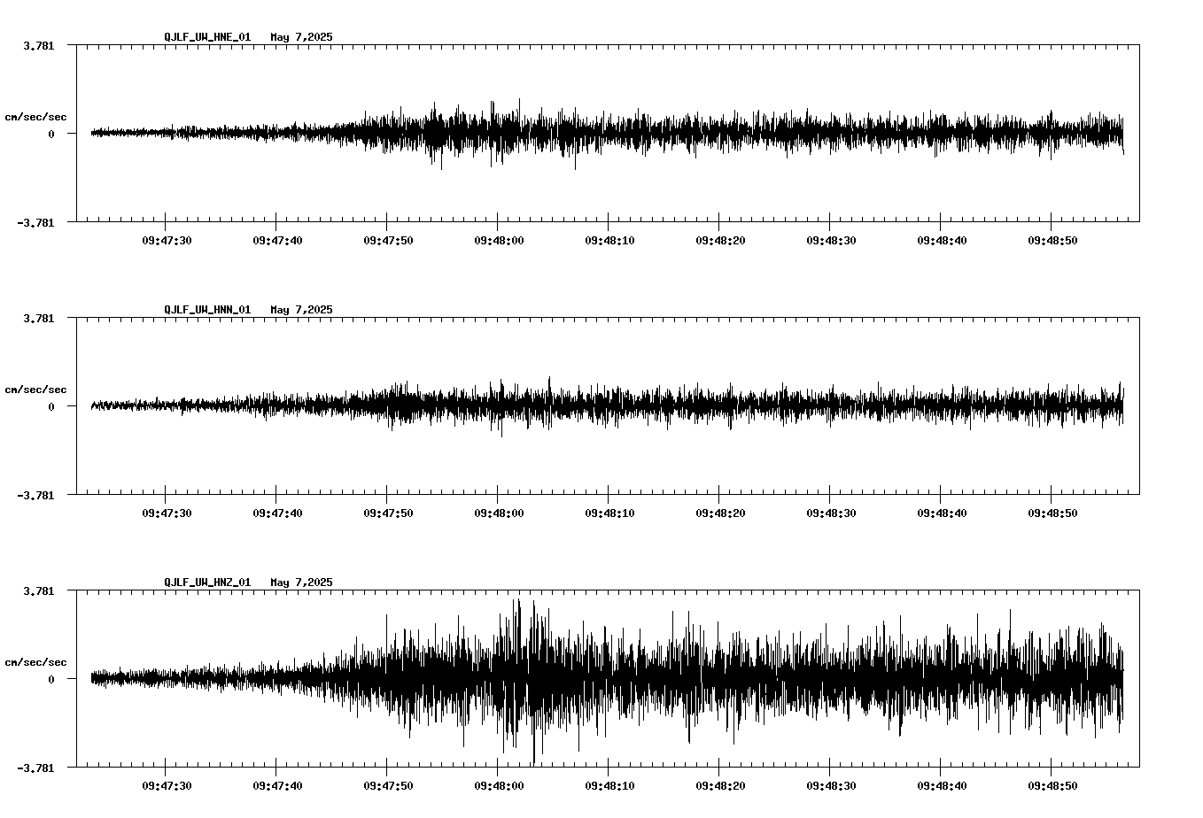 waveform image