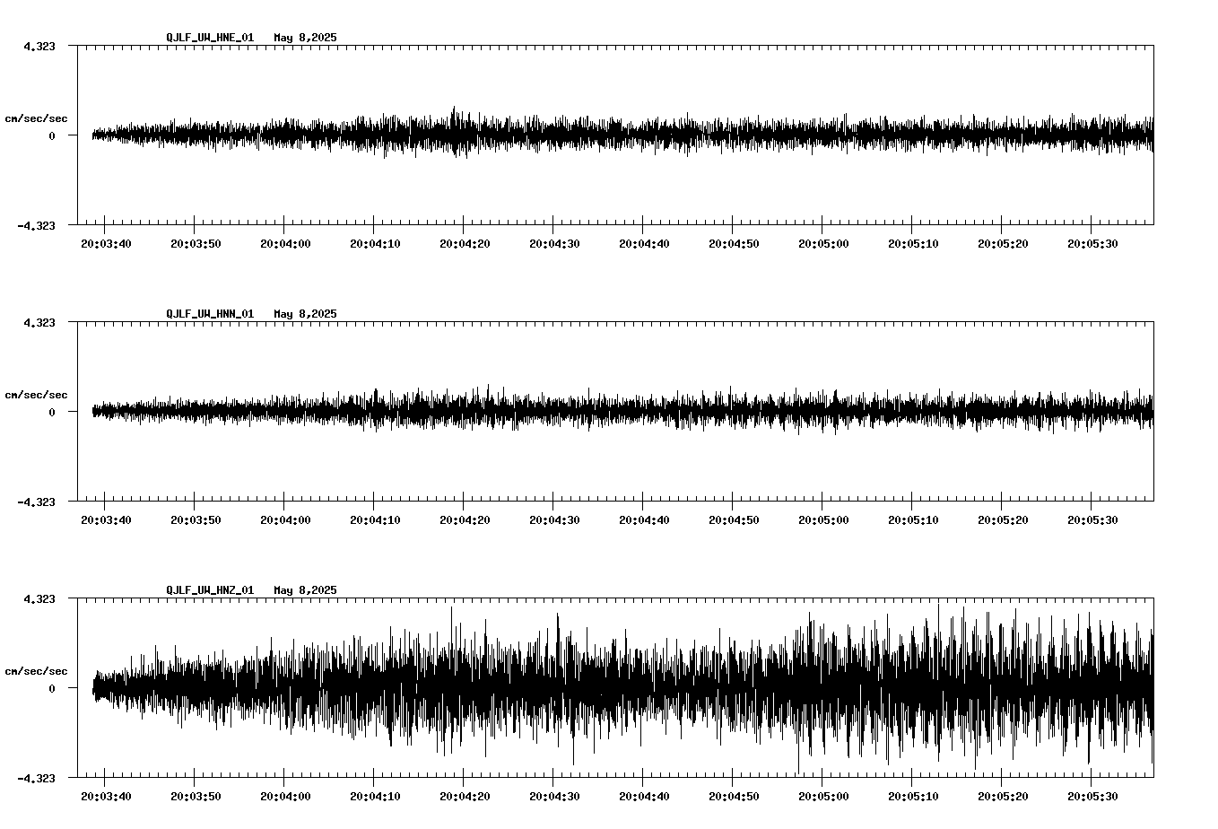 waveform image