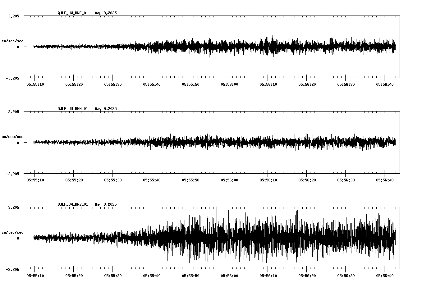 waveform image