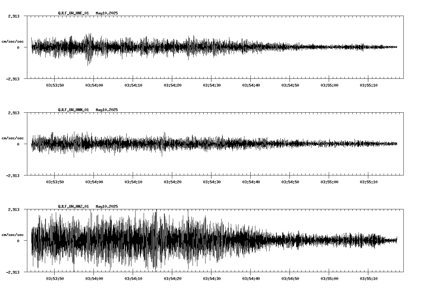 waveform image