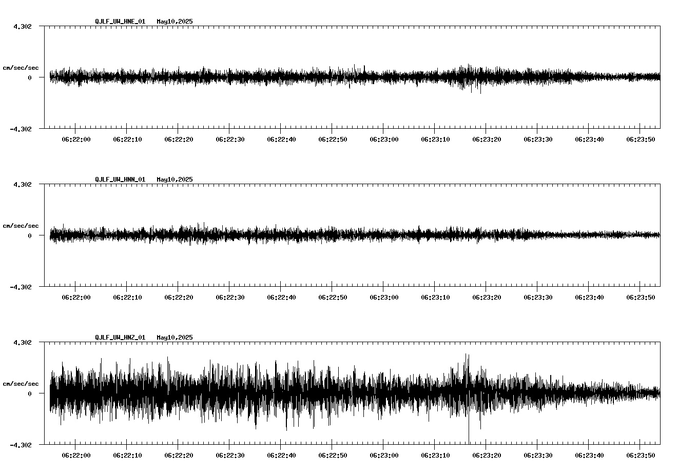 waveform image