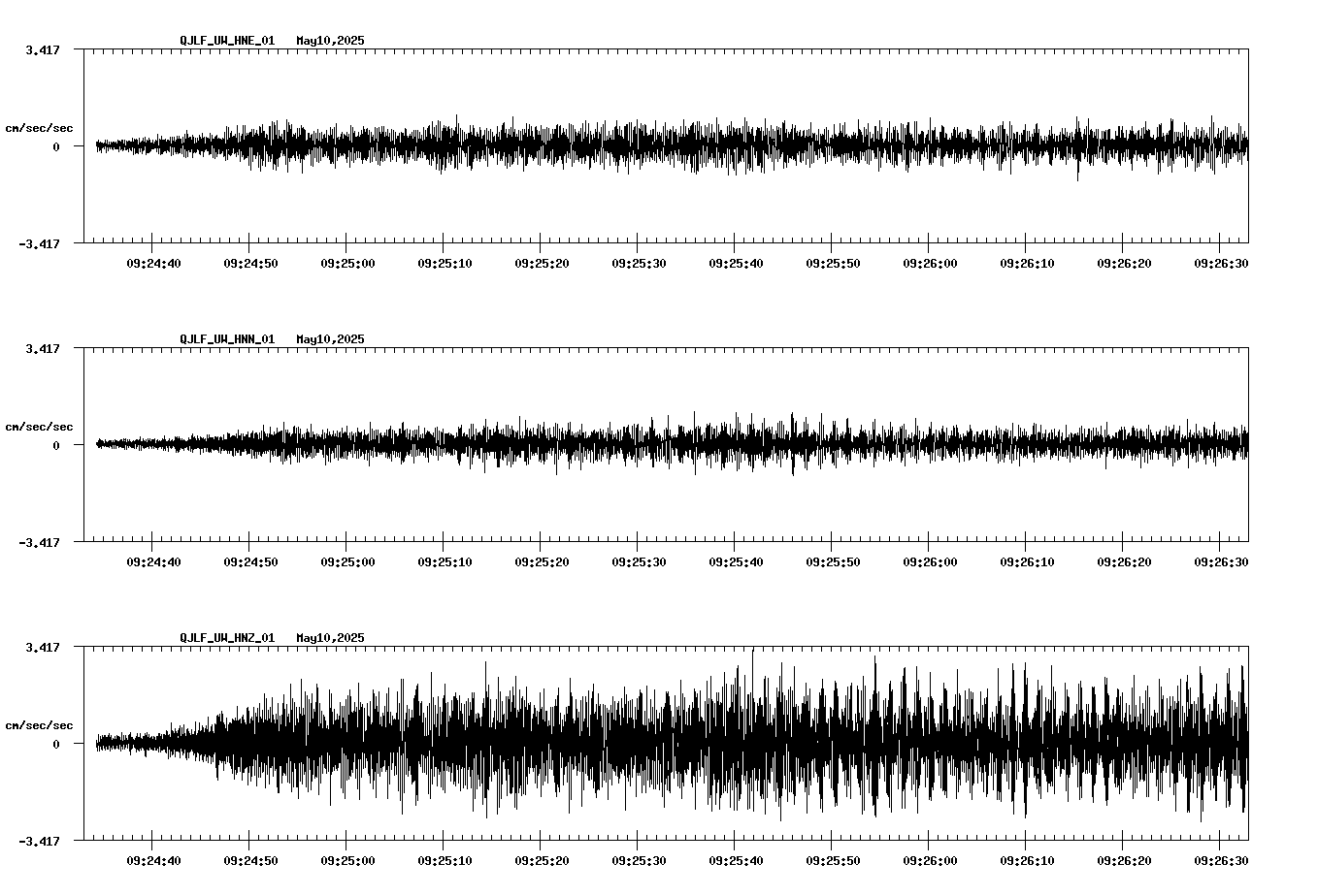 waveform image