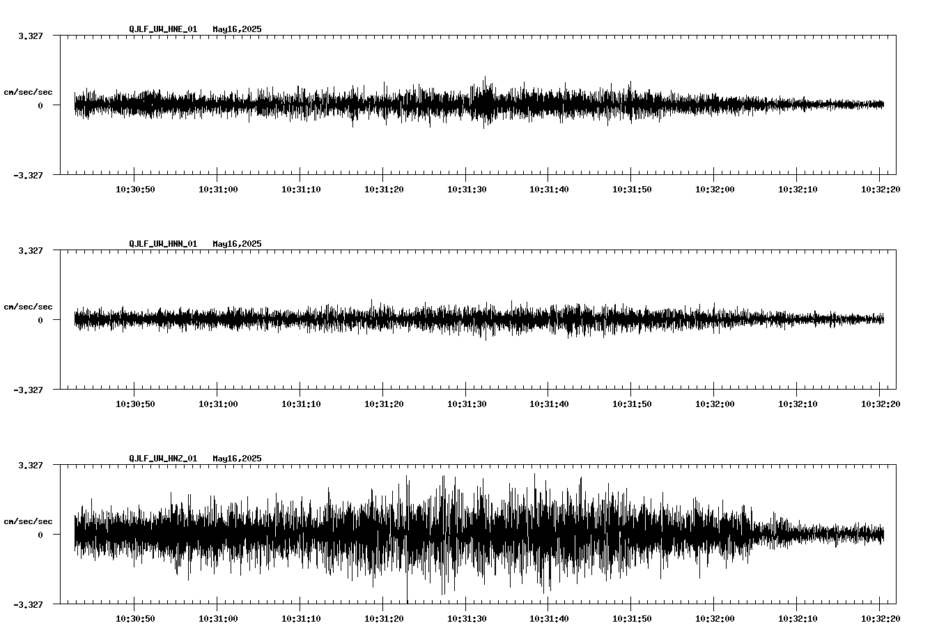 waveform image
