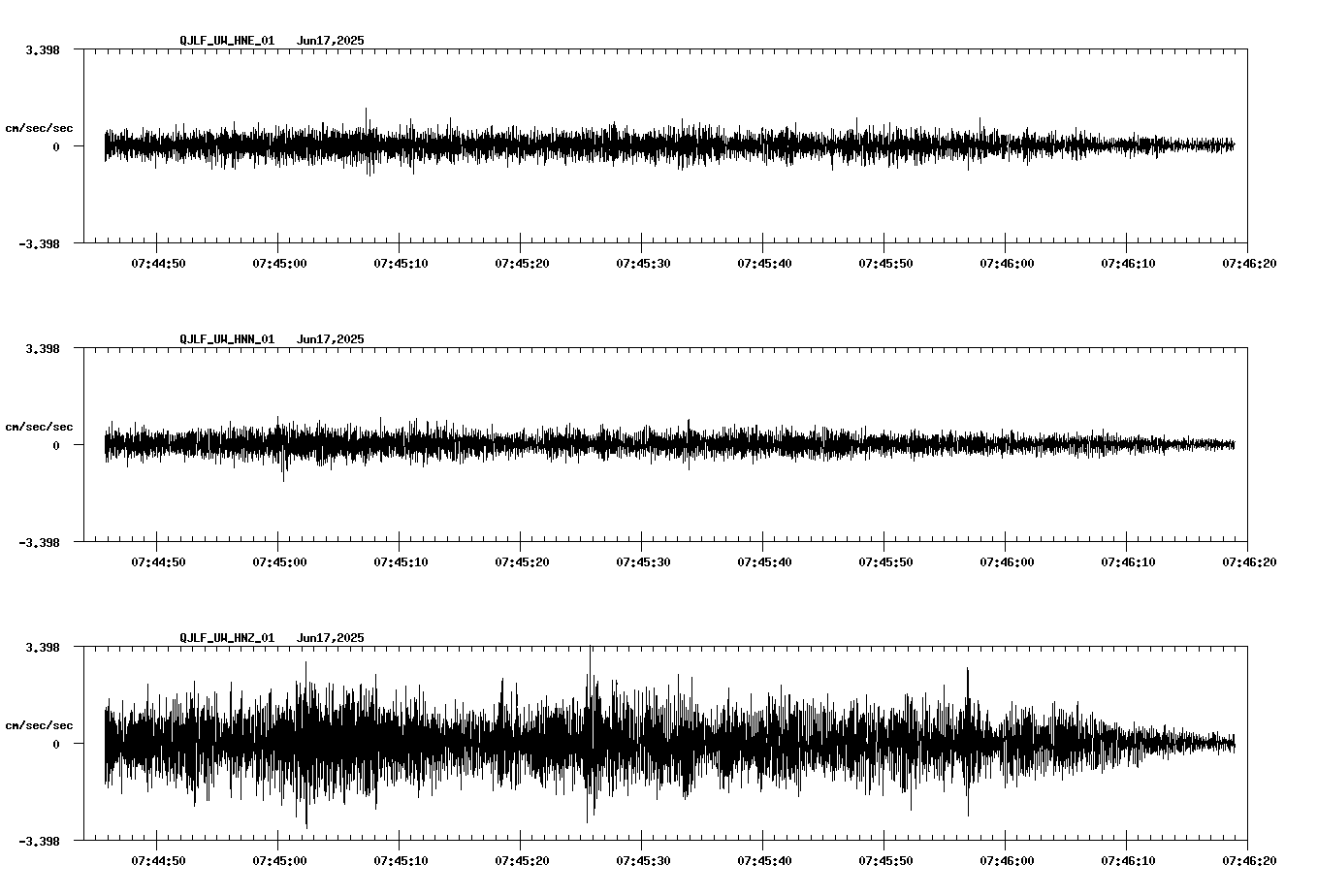 waveform image