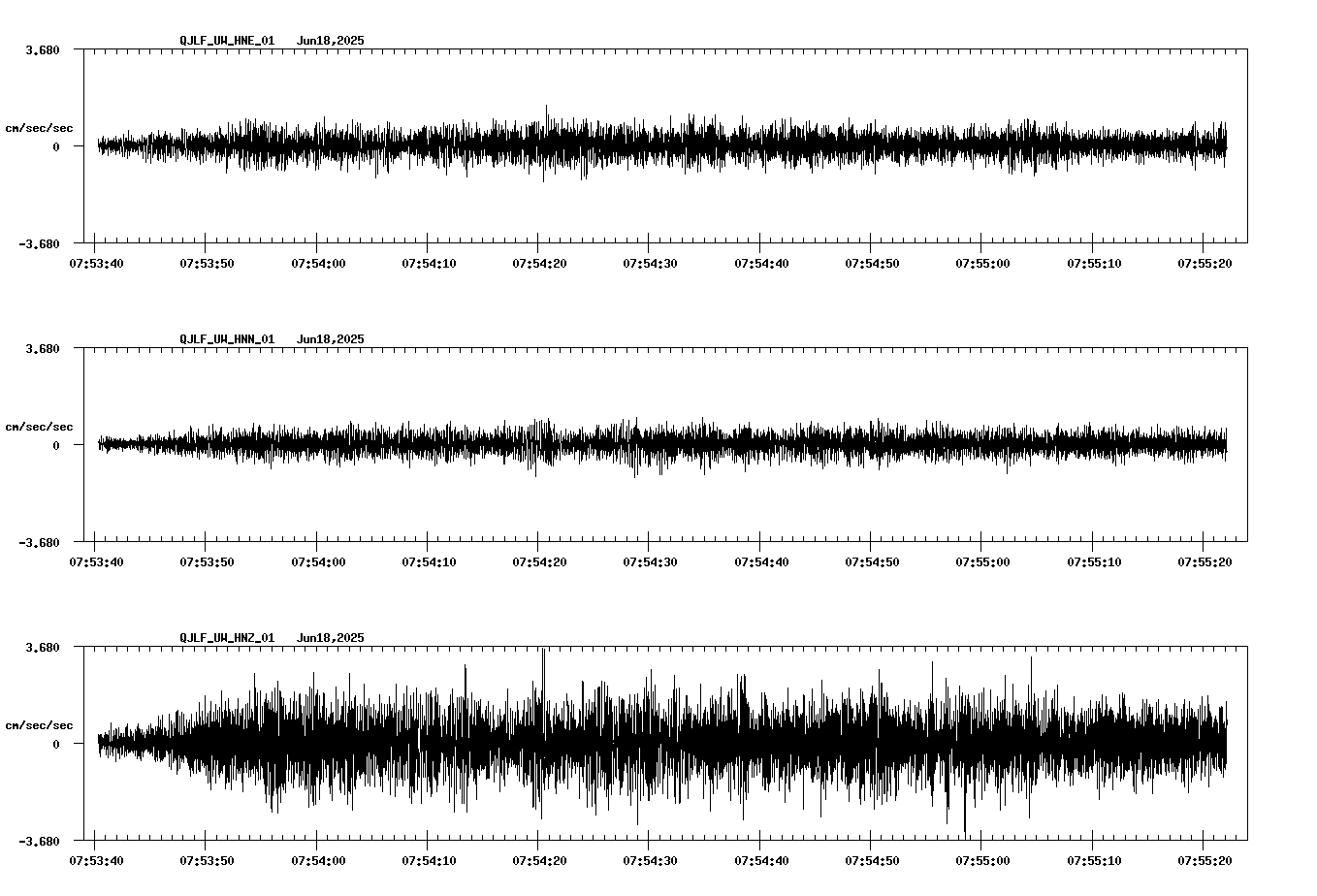 waveform image