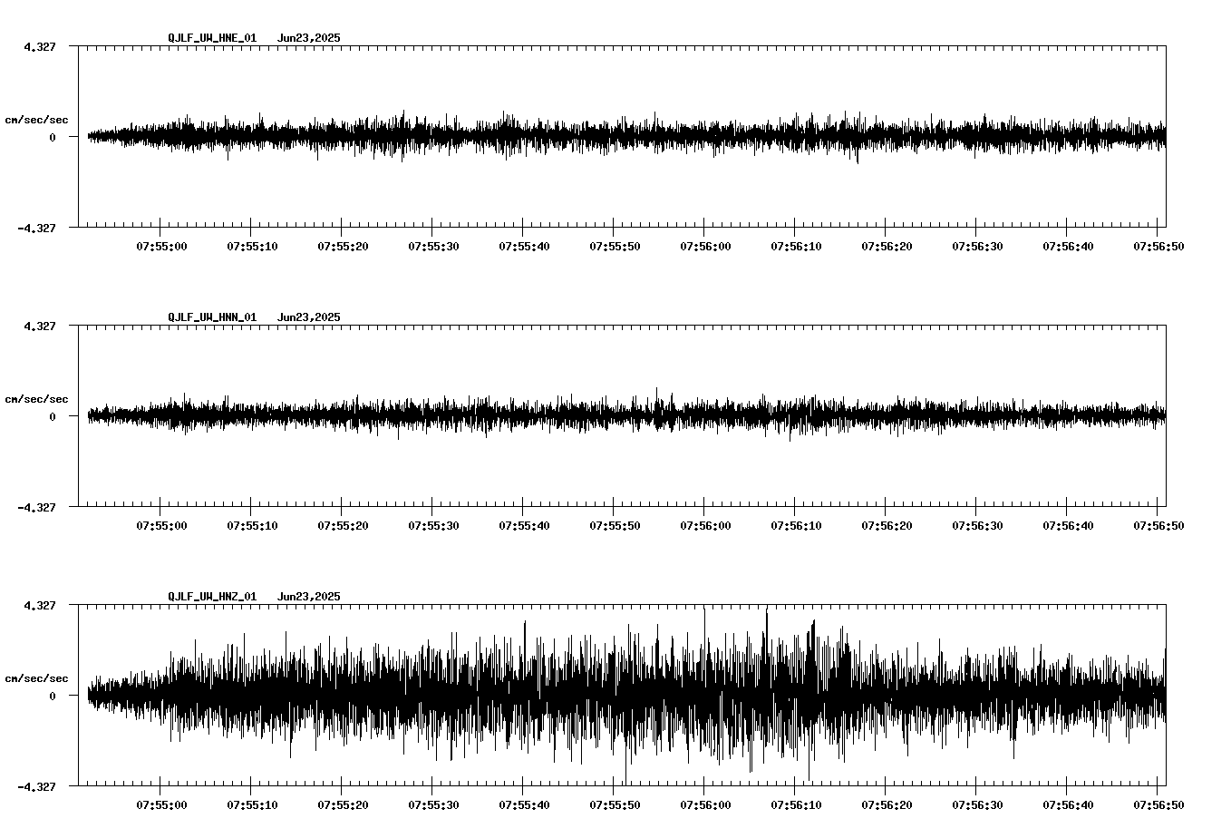 waveform image