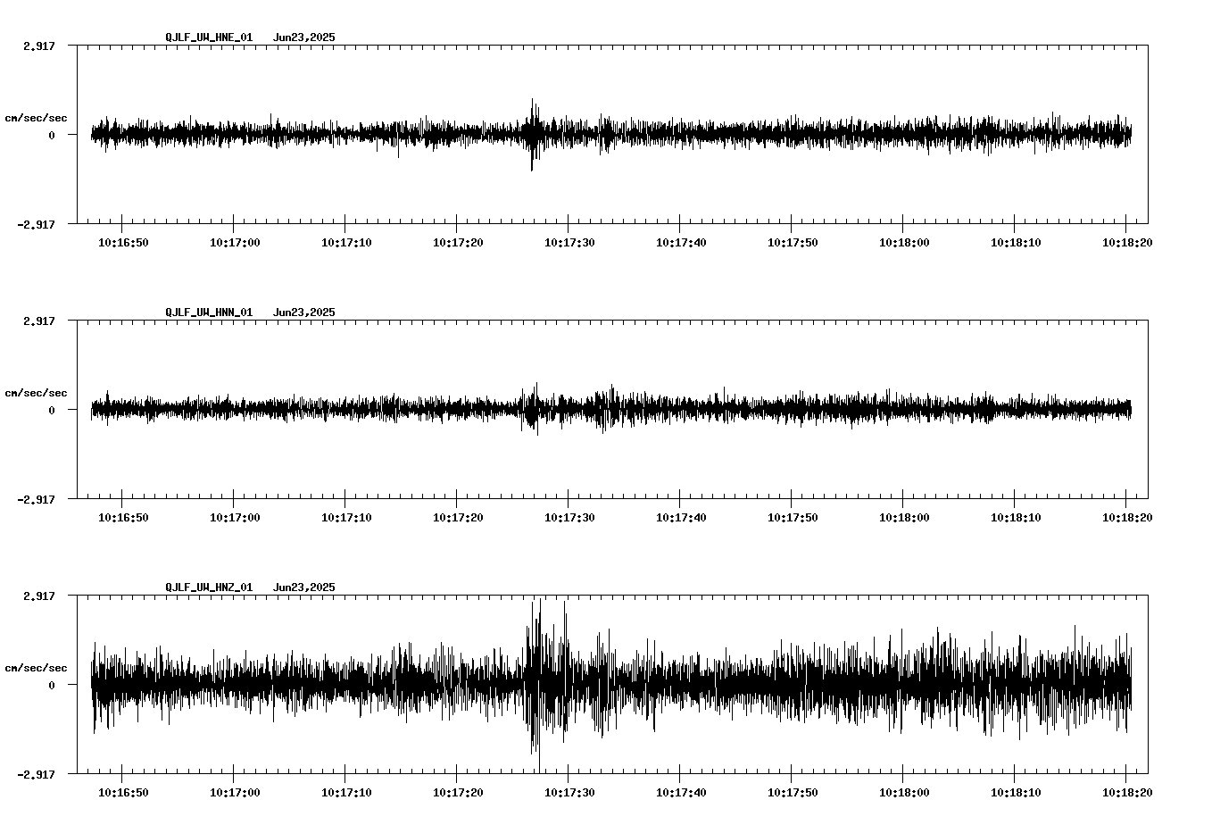 waveform image