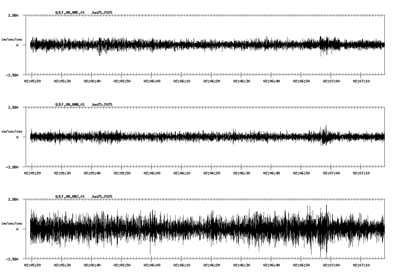 waveform image
