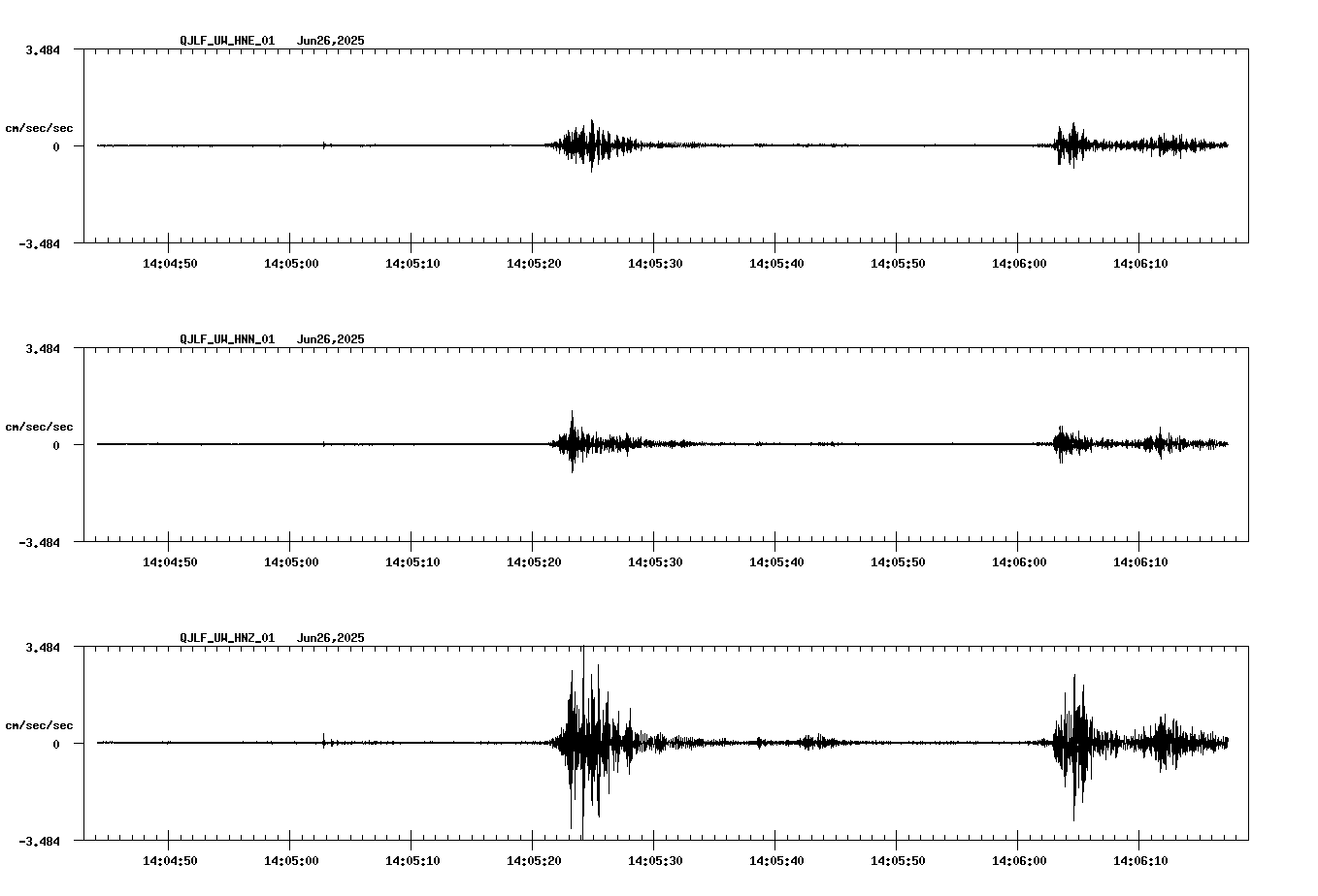 waveform image