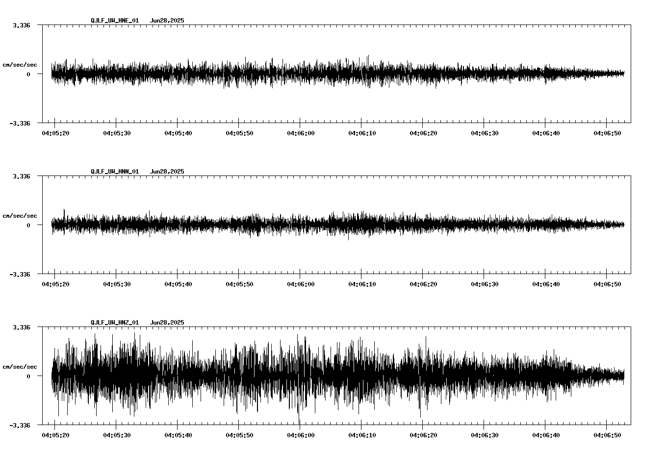 waveform image