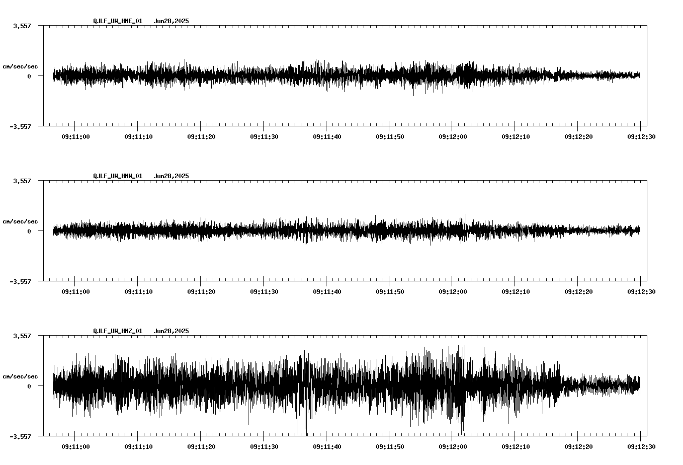 waveform image