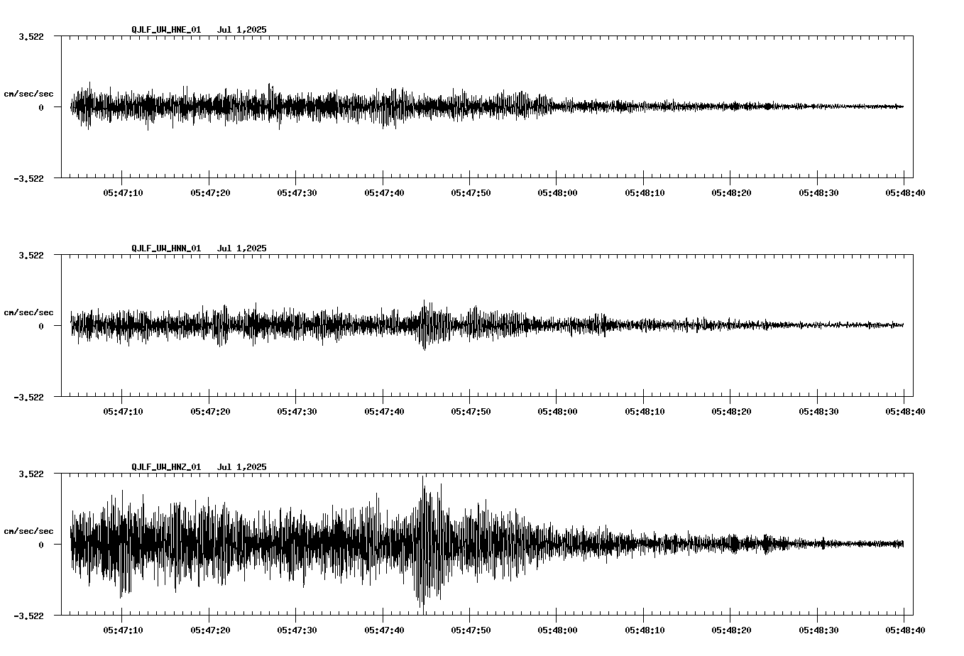 waveform image